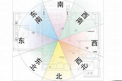 坐西南朝東北好嗎|陽宅風水學 坐西南向東北 「坤」宅秘密要知道 – 阿丸。